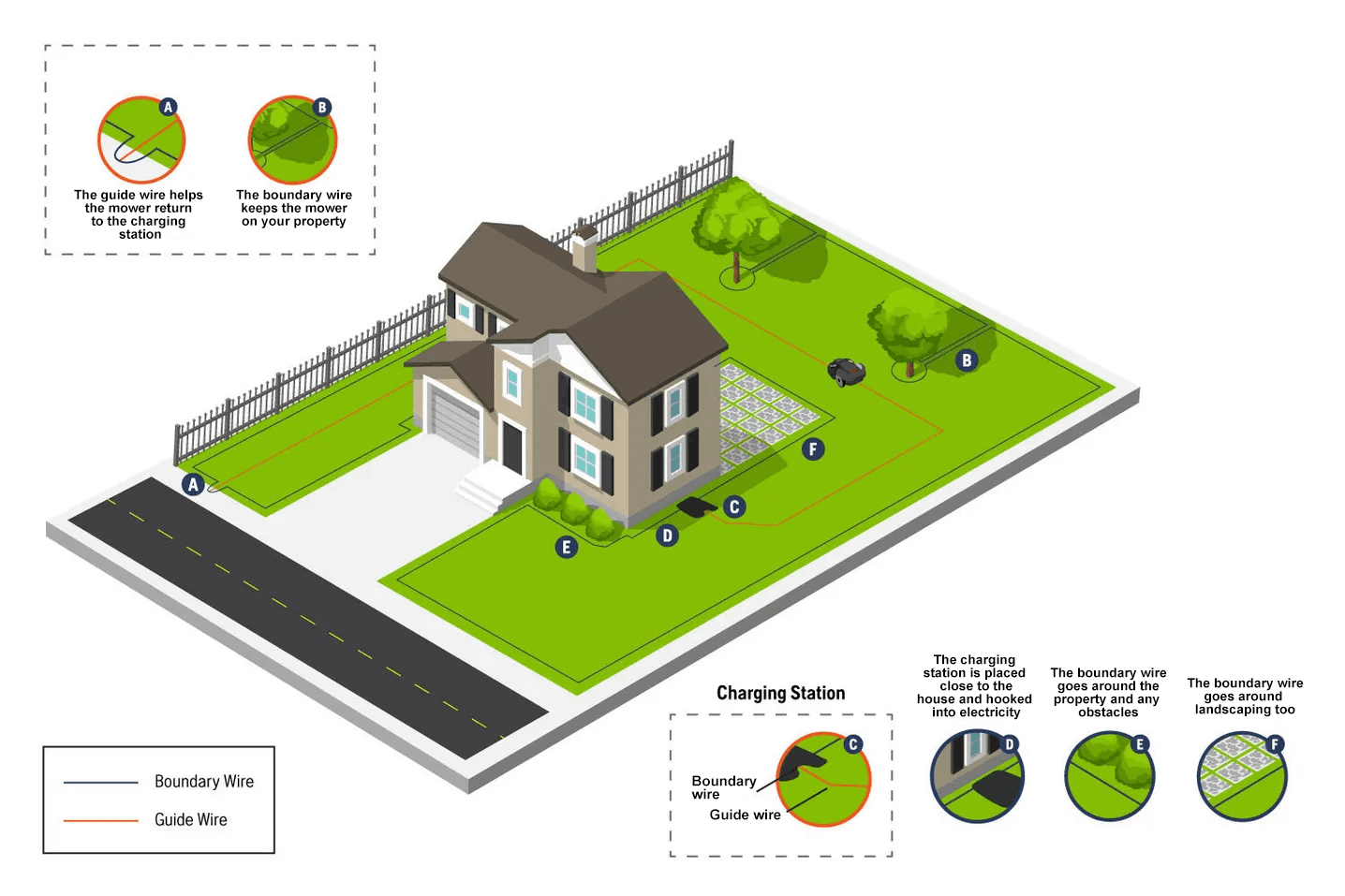 How Robotic Mowers Work